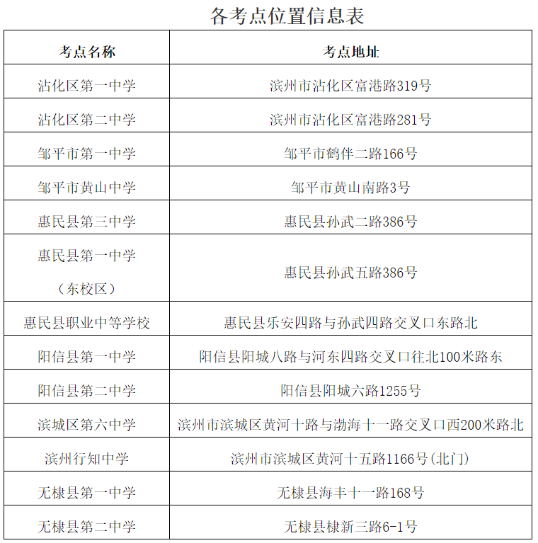 2024年滨州市成人高考考点位置