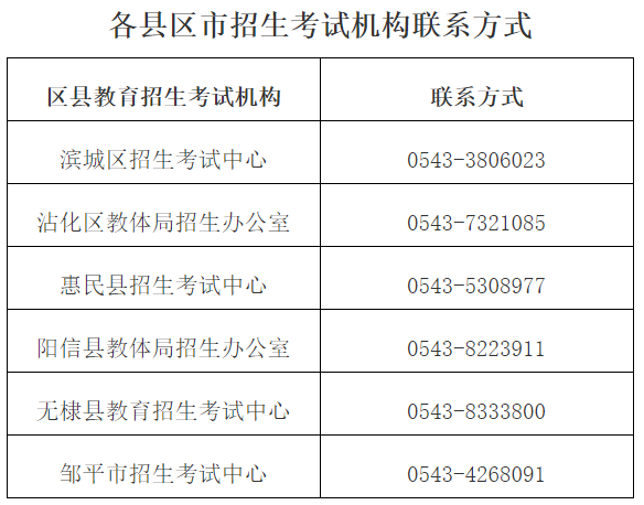 2024年滨州市成人高考考点位置